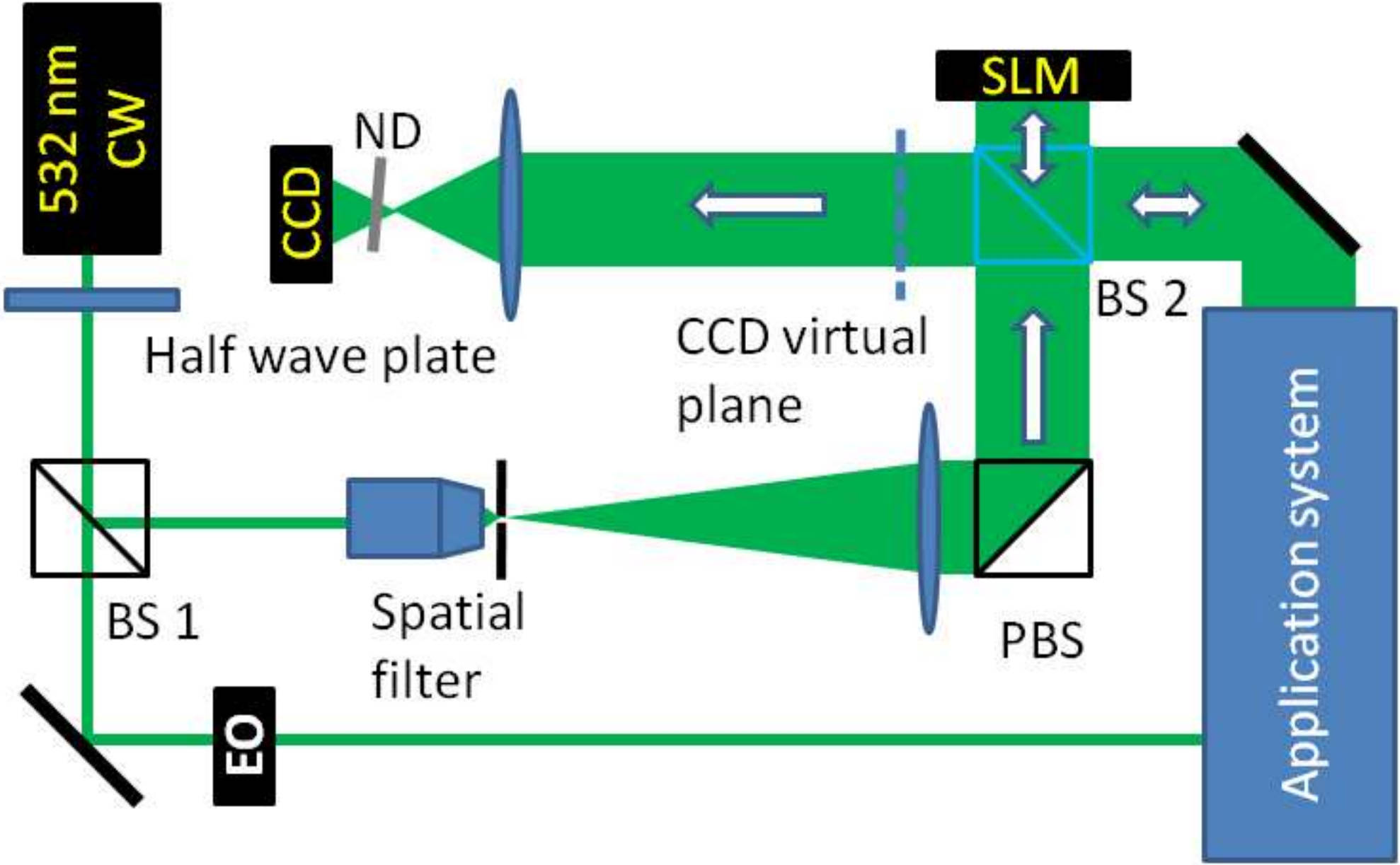  TRPA-TRUE 的基本流程
