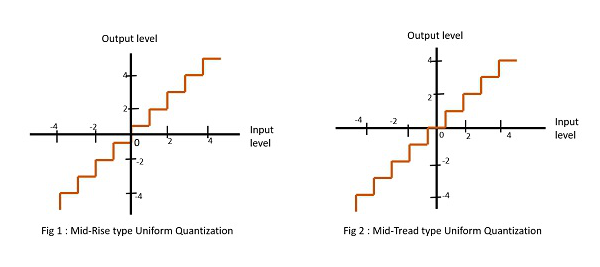 quantization type