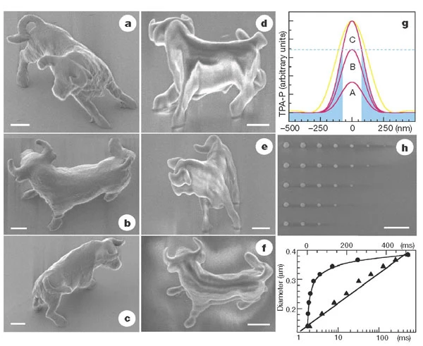 Microfabrication and nanofabrication at subdiffraction-limit resolution.